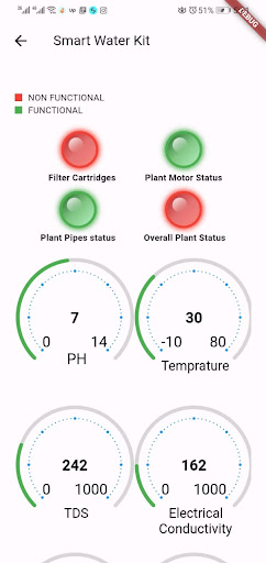 Smart Water Kit Screen 2