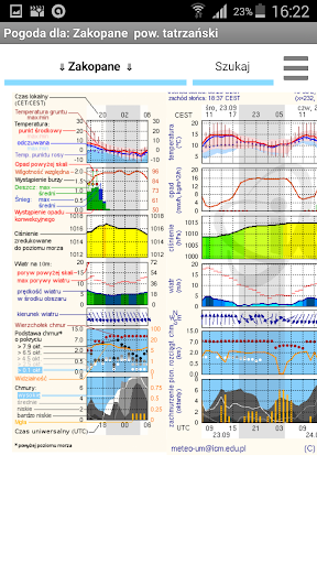 Meteo ICM nieoficjalna