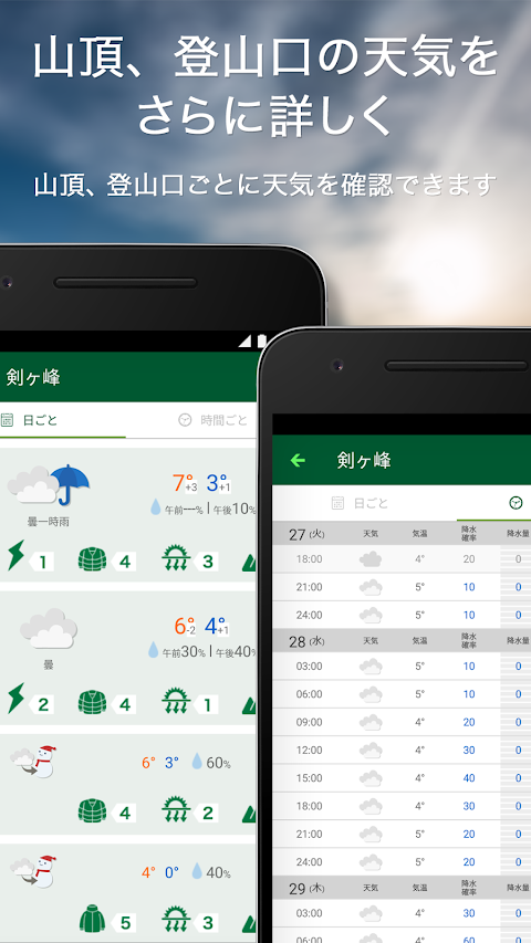 tenki.jp 登山天気｜山の天気予報専門の登山アプリのおすすめ画像3