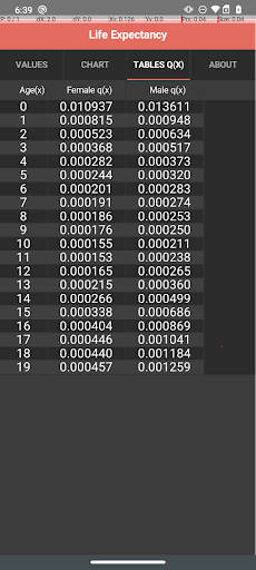 Life Expectancy Screen 3