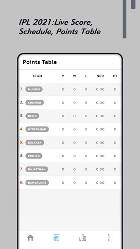 IPL 2021Live Score, Schedule, Points Table