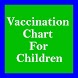 Vaccination Chart For Children - Androidアプリ