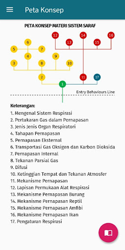 Sistem Respirasi Nur