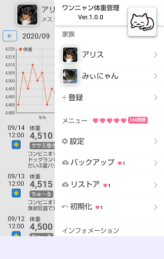 ワンニャン体重管理