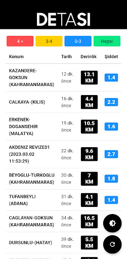 Deprem Takip Sistemi - DETASI Screen 3
