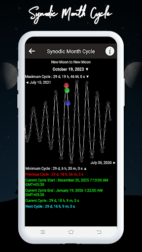 Phases Moon Lunar Cycle Screen 3