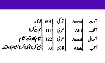Boys Islamic Name Urdu Arabic Apps On Google Play