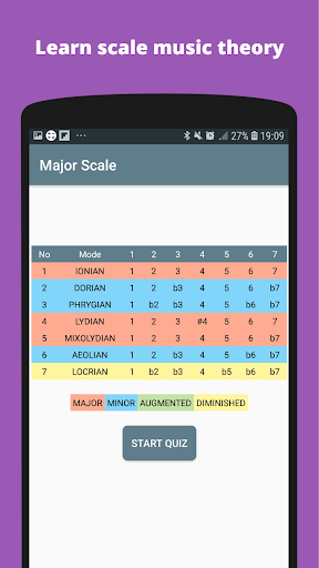 Android application Modal Scales Theory Quiz screenshort