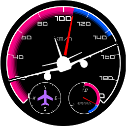 Icon image Dashboard Air - Speedometer