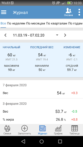 Мой вес и измерения