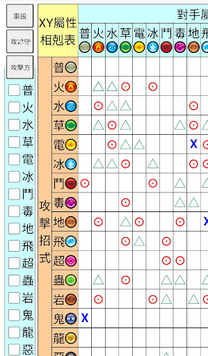 Android application 屬性相剋表(Poke type chart) screenshort