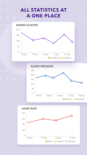血糖値と血圧トラッカー