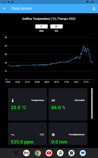Centinela guardian de paramos