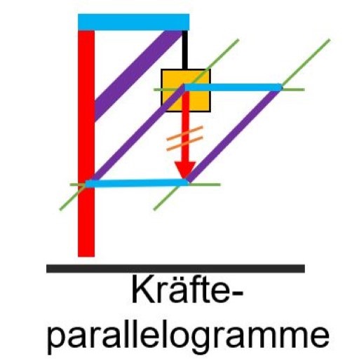 Kräfteparallelogramme logo