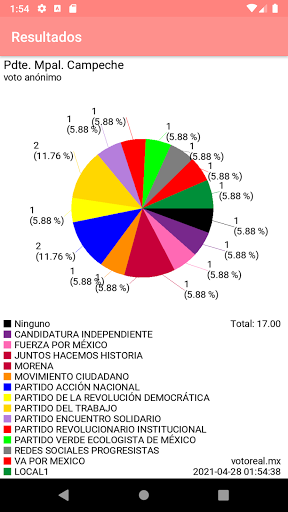 Android application Voto Real screenshort