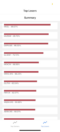 Top Stock Gainers & Losers Screen 2