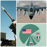Arms Sales & Defense Industry News by NewsSurge