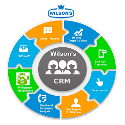 Icon image Wilson's FLM CRM