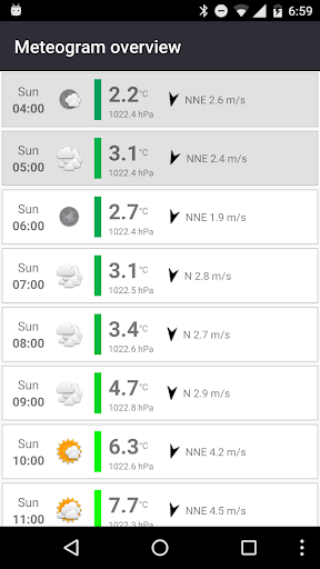 Meteogram Weather Widget - Doneer versie