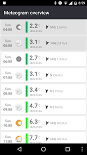 Meteogram Weather Widget - Donate version Screenshot