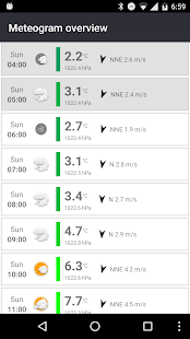 Meteo Weather Widget - Donate Ekran görüntüsü