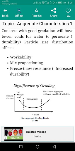 Concrete Technology Pro