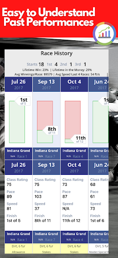 TrackWiz Horse Racing Picks Screen 3