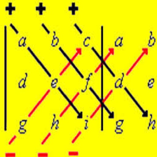 Regra de Sarrus e as matrizes logo