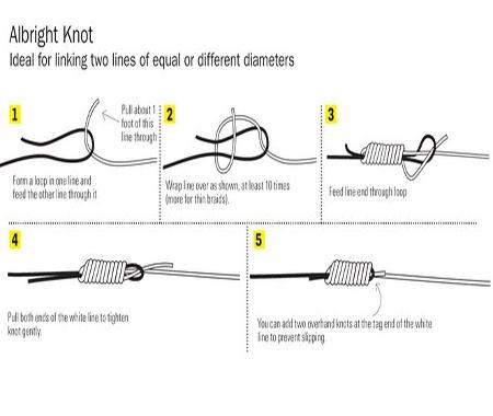 Fishing Knots