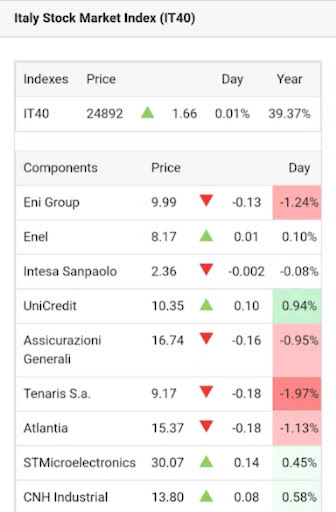 Borsa Italiana Screen 3
