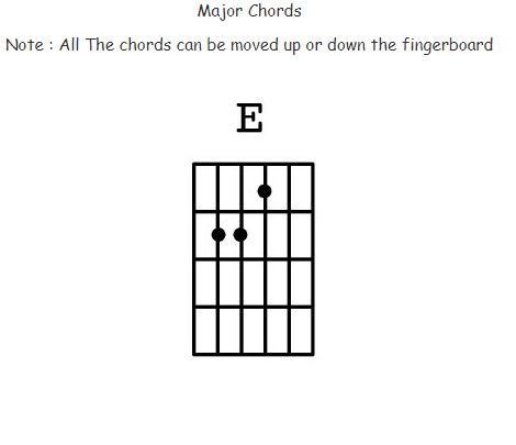 Guitar Chords Offline Apps On Google Play