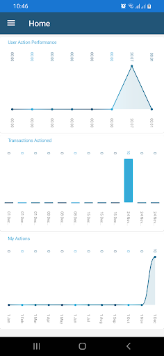 Android application 4Flow Mobile screenshort