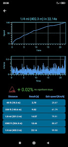 Imágen 10 Holeshot 0-100 km/h, 1/4 mile android