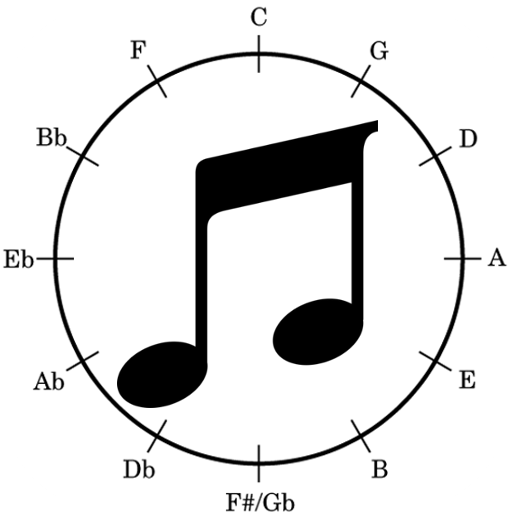 Easy Circle of Fifths  Icon
