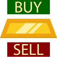 Gold Trading Signals