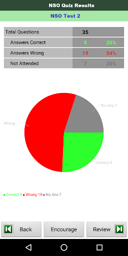 Android application NSO 6 Science Olympiad screenshort