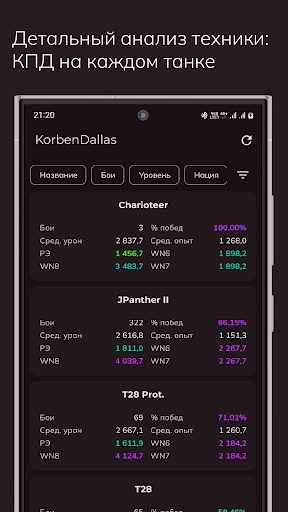 WoT Progress Статистика WN8