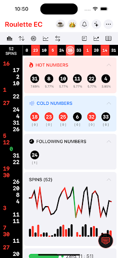 Breaking News: Roulette EC in the Business Space