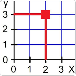 Icon image the coordinate system
