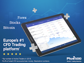 Plus500 Cfd Online Handel Auf Forex Und Aktien Apps Bei Google Play