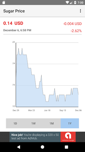 Sugar Price Screen 2