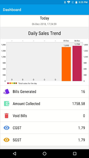 NGX POS Dashboard Screen 2