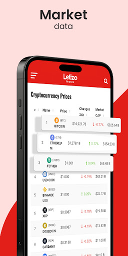 Letizo Finance and Stock News Screen 3