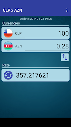 Chile Peso x Azerbaijan Manat
