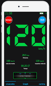 GPSスピードメーター-走行距離計