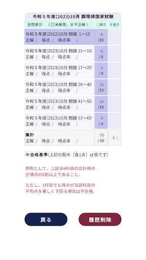 調理師過去問＜国試対策Ａシリーズ＞ Screen 3