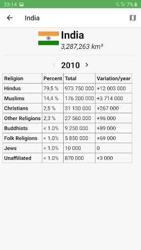 Religions Stats