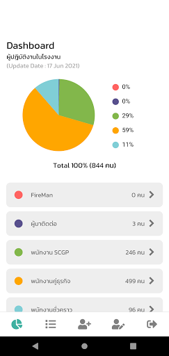 SCGP SMS Screen 2