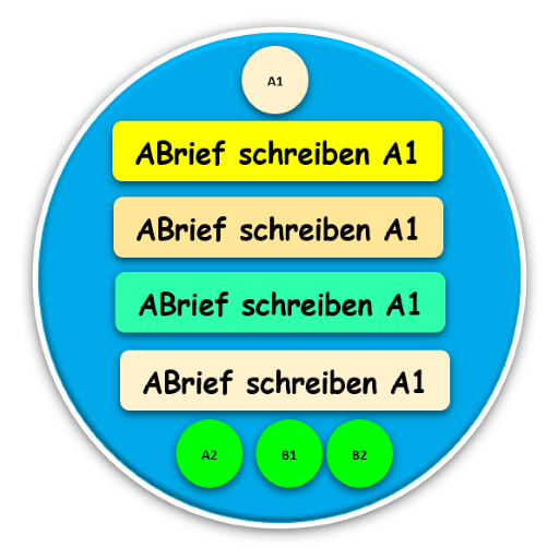 Brief schreiben Deutsch A1A2B1 logo