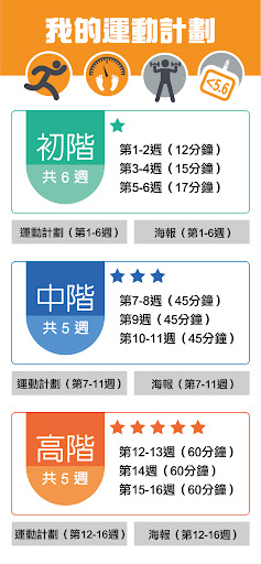 減走糖尿 Screen 2